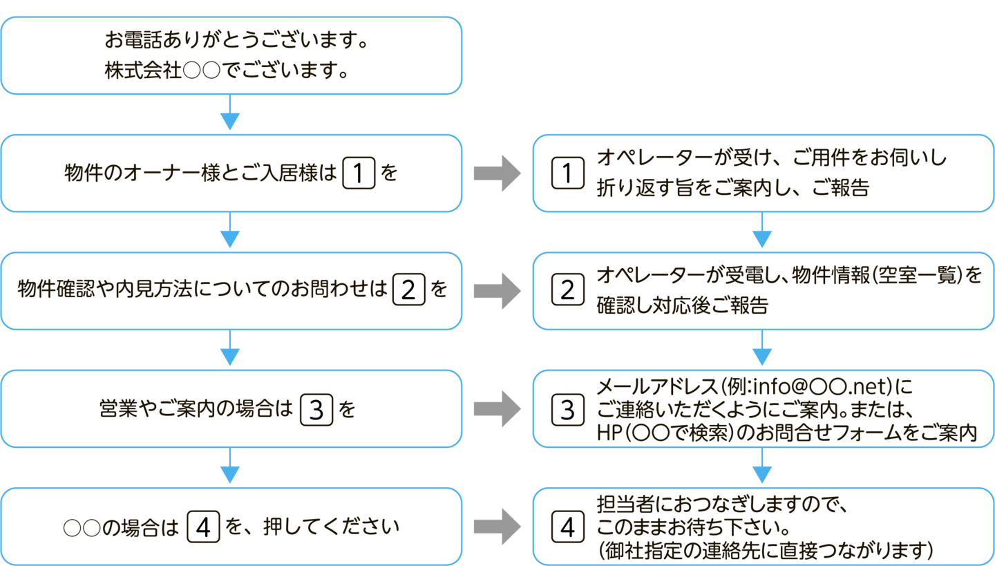不動産業者様ご利用例